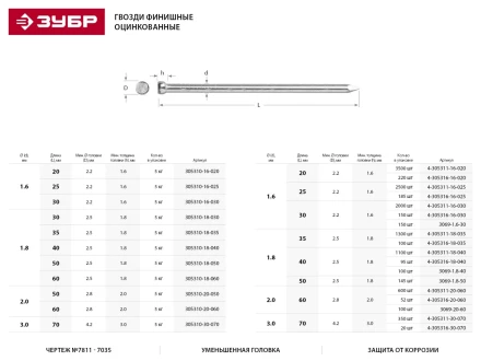 Гвозди ЗУБР "МАСТЕР" финишные оцинкованные №7811-7035, 1.8х50мм, 5кг 305310-18-050 купить в Кургане