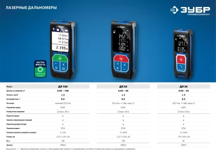 Дальномер лазерный ДЛ-100 100м серия ПРОФЕССИОНАЛ купить в Кургане