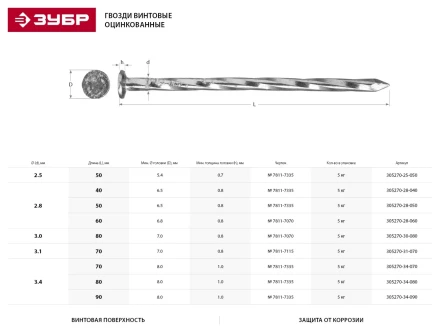Гвозди ЗУБР &quot;МАСТЕР&quot; винтовые оцинкованные чертеж № 7811-7335, 3,4х90мм, 5кг 305270-34-090 купить в Кургане