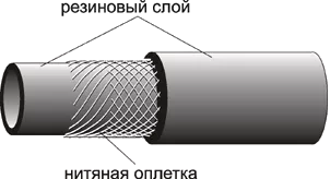 Рукав ацетиленовый (красный) 9х17 Aurora купить в Кургане