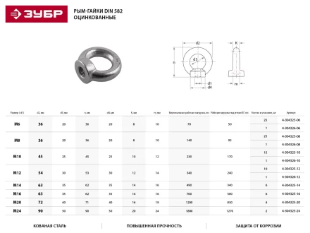 Рым-гайка ЗУБР &quot;ПРОФЕССИОНАЛ&quot; DIN 582, оцинкованная, М14, 6 шт 4-304325-14 купить в Кургане
