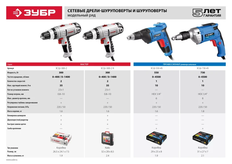 Шуруповерт сетевой ЗСШ-550-45 серия ПРОФЕССИОНАЛ купить в Кургане