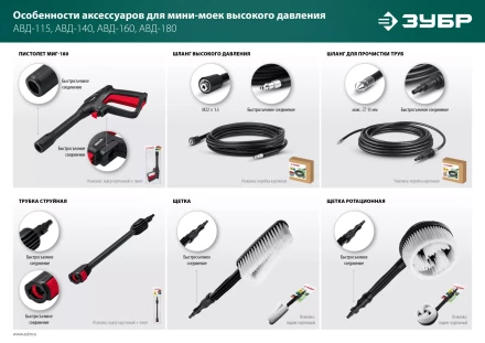 ЗУБР для пистолета МИГ-180, 10 м, шланг высокого давления (70411-180-10) купить в Кургане