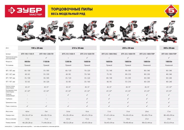 Пила торцовочная с облегченной конструкцией ЗПТ-190-1100 Л серия МАСТЕР купить в Кургане