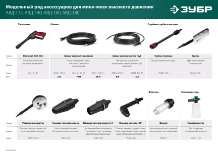 ЗУБР для пистолета МИГ-180, 15 м, шланг высокого давления (70411-180-15) купить в Кургане