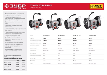 Станок точильный увеличенная мощность + лампа подсветки ЗТШМ-150-250 серия МАСТЕР купить в Кургане