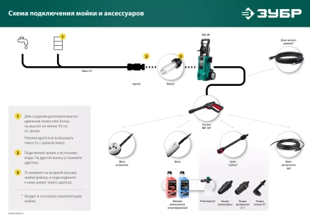 ЗУБР для пистолета МИГ-180, 8 м, шланг для прочистки труб (70414-180-8) купить в Кургане