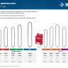 ЗУБР тип 4, шаг 3/8, паз 1.3 мм, 62 звена, цепь для электро и бензо пил (70304-45) купить в Кургане