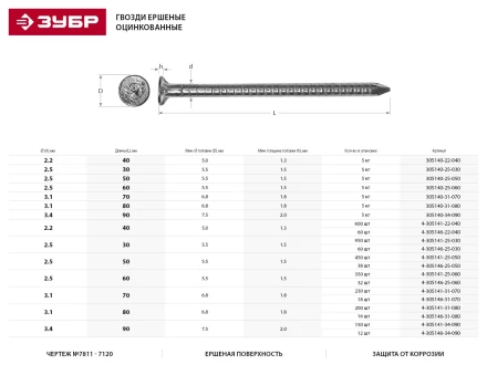 Гвозди ЗУБР "МАСТЕР" ершеные оцинкованные чертеж №7811-7120, 2,5х60мм, 5кг 305140-25-060 купить в Кургане