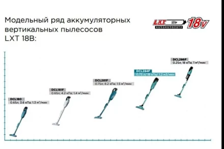 Аккумуляторный 18V пылесос DCL284FZ (без АКБ и ЗУ) купить в Кургане