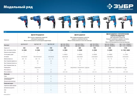 Дрель реверсивная ЗД-П550 ЭР серия ПРОФЕССИОНАЛ купить в Кургане