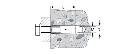 Анкеры с клином пакет серия Без серии купить в Кургане