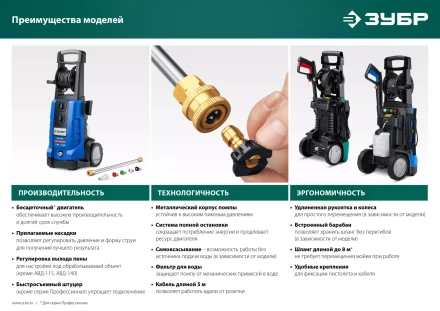 Мойка высокого давления ЗУБР МИГ-180 (АВД-140) купить в Кургане