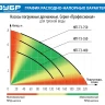 Насос дренажный НПГ-Т3-550 серия ПРОФЕССИОНАЛ купить в Кургане