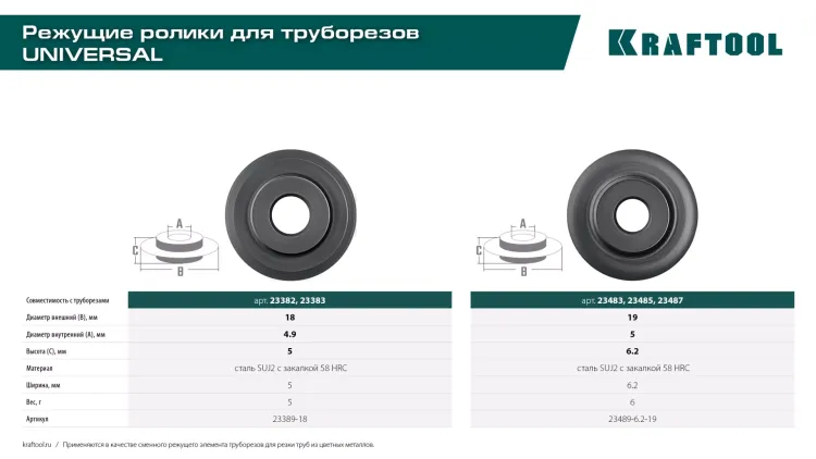 Труборезы KRAFTOOL для труб из цветных металлов 23389-18 купить в Кургане