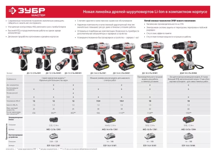 Дрель-шуруповерт 2 АКБ ДА-14.4-2-Ли КНМ1 серия МАСТЕР купить в Кургане