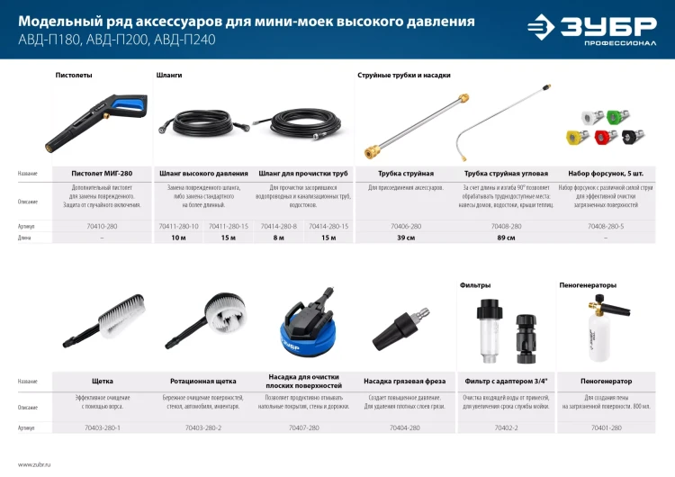 ЗУБР для пистолета МИГ-280, угловая насадка (70408-280) купить в Кургане