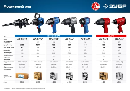 Ударный пневмогайковерт ПГ-2500 64220 серия ПРОФЕССИОНАЛ купить в Кургане