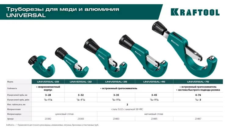 Труборезы KRAFTOOL для труб из цветных металлов 23487 купить в Кургане