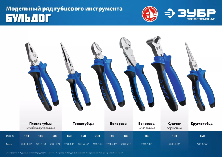 Губцевый инструмент серия ПРОФЕССИОНАЛ купить в Кургане