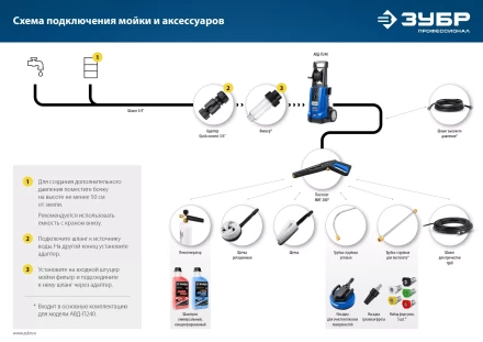 ЗУБР для пистолета МИГ-280, 15 м, шланг высокого давления (70411-280-15) купить в Кургане