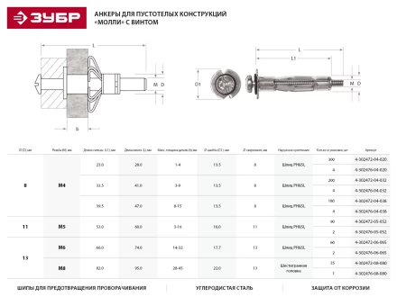 Анкер ЗУБР для пустотелых конструкций оцинкованный, с винтом PH2&amp;SL, М4х32х13мм, ТФ2, 200шт 4-302472-04-032 купить в Кургане
