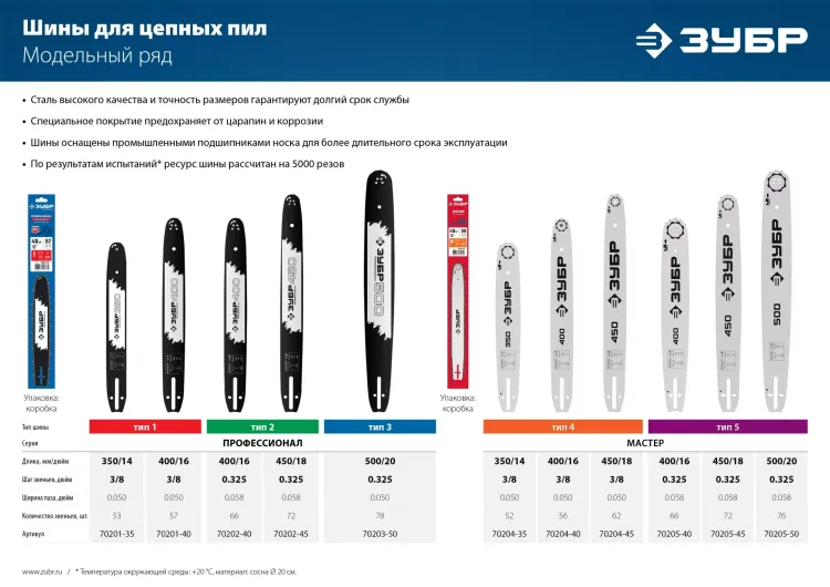 ЗУБР тип 4, шаг 3/8, паз 1.3 мм, 40 см, шина для электро и бензо пил (70204-40) купить в Кургане