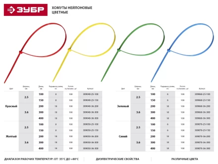 Хомуты нейлоновые ЗУБР &quot;МАСТЕР&quot; желтые, 3,6 мм x 300 мм, 100 шт 309050-36-300 купить в Кургане