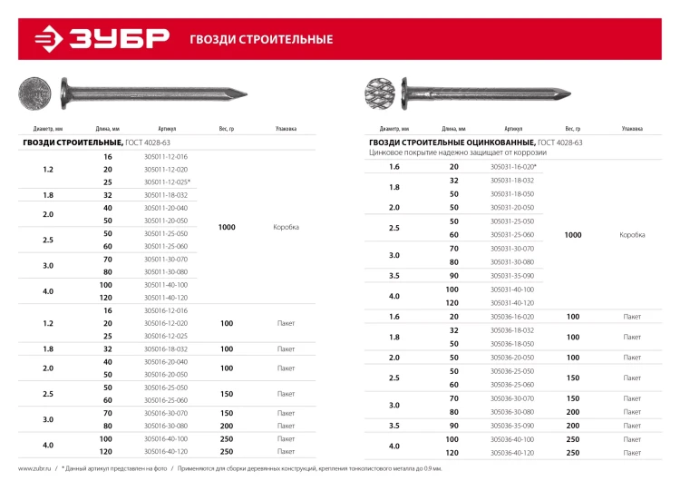 ЗУБР ГОСТ 4028-63, 16 x 1.2 мм, 100 г, строительные гвозди (305016-12-016) купить в Кургане