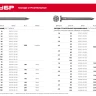 ЗУБР ГОСТ 4028-63, 16 x 1.2 мм, 100 г, строительные гвозди (305016-12-016) купить в Кургане
