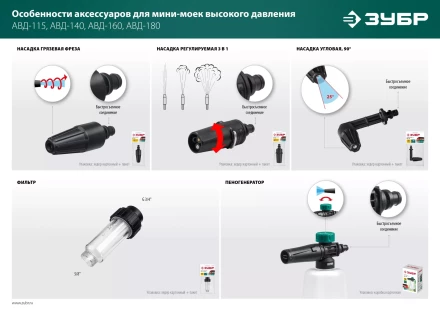 ЗУБР для пистолета МИГ-180, угловая насадка (70408-180) купить в Кургане