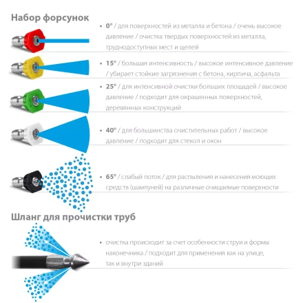 ЗУБР для пистолета МИГ-280, комплект цветных насадок 5 шт (70408-280) купить в Кургане