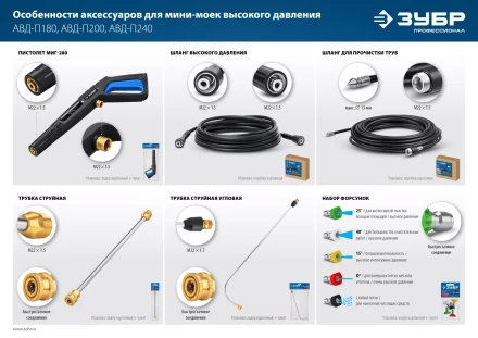 ЗУБР для пистолета МИГ-280, комплект цветных насадок 5 шт (70408-280) купить в Кургане