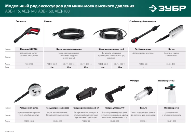 ЗУБР для пистолета МИГ-180, щётка (70403-180-1) купить в Кургане