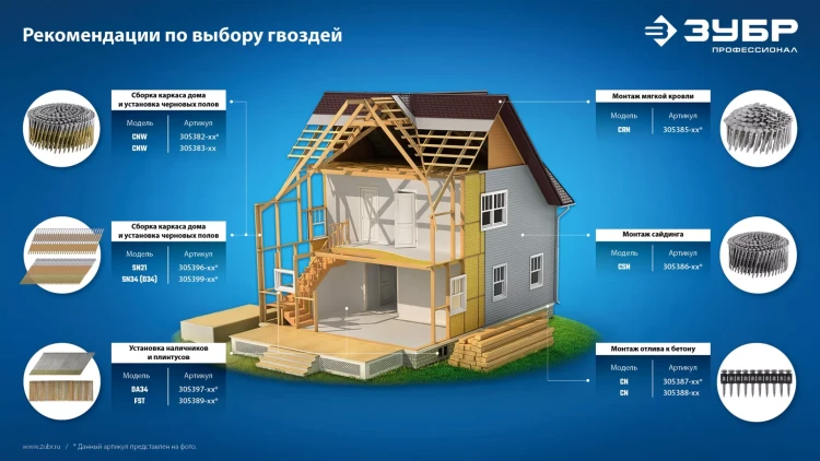 ЗУБР SN34 (D34) 63 х 2.8 мм, реечные гвозди рифленые оцинкованные, 4000 шт (305399-63) купить в Кургане