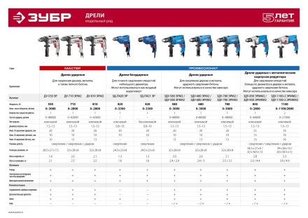 Дрель ударная ДУ-550 ЭР серия МАСТЕР купить в Кургане