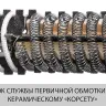 Фен технический ФТ-1600 серия МАСТЕР купить в Кургане