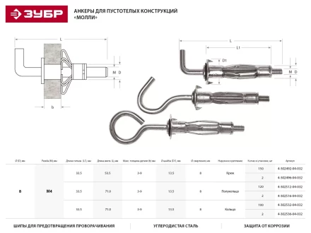 Анкер ЗУБР для пустотелых конструкций оцинкованный, с кольцом, М4х32х13мм, ТФ2, 100шт 4-302532-04-032 купить в Кургане