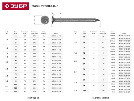 Гвозди ЗУБР строительные по дереву, листовому металлу, 4,0х120мм, ТФ6, 15шт 4-305016-40-120 купить в Кургане
