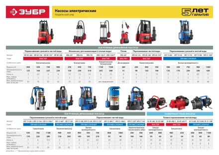Насос дренажный НПГ-М1-550 серия МАСТЕР купить в Кургане