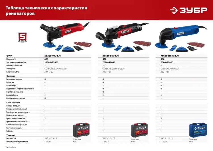 ЗУБР OQIS, 500 Вт, реноватор, кейс, набор насадок (МФИ-500 КН) купить в Кургане