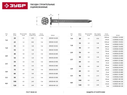 Гвозди ЗУБР оцинкованные строительные по дереву/листовому металлу, 2,5х60мм, ТФ6, 42шт 4-305036-25-060 купить в Кургане