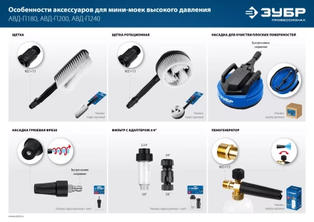 ЗУБР для пистолета МИГ-280, пеногенератор для минимоек (70401-280) купить в Кургане