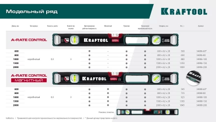Уровень со специальным глазком KRAFTOOL 34986-60 купить в Кургане