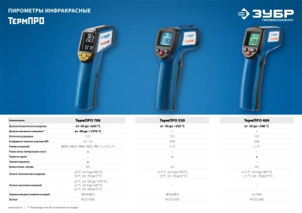 Пирометр инфракрасный ТермПро-400 серия ПРОФЕССИОНАЛ купить в Кургане