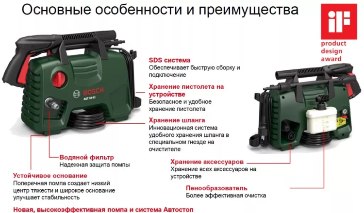 Минимойка-мойка высокого давления Bosch AQT 33-11 купить в Кургане