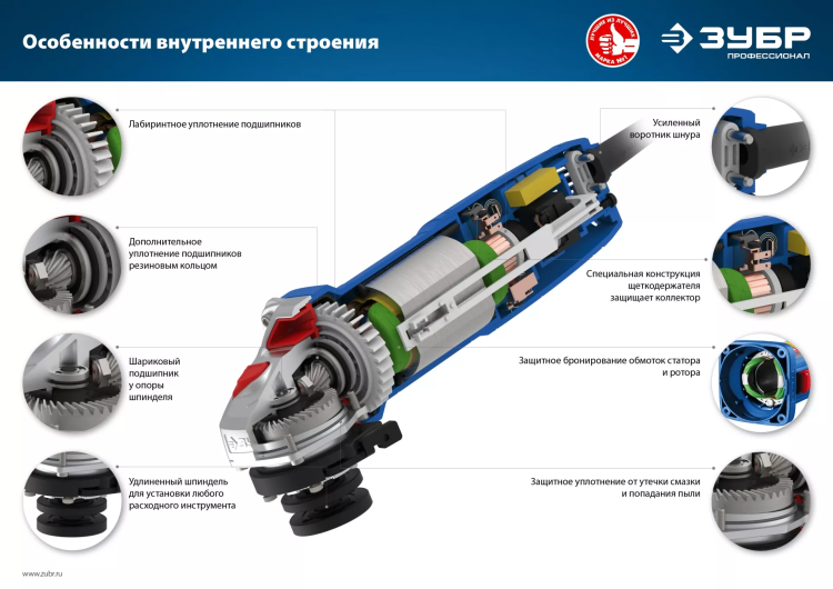 Машина углошлифовальная компактная УШМ-П115-750 серия ПРОФЕССИОНАЛ купить в Кургане