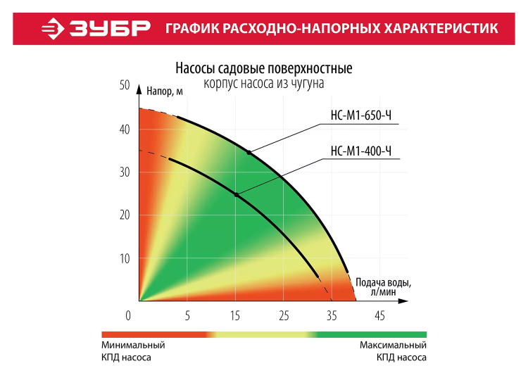 Насос поверхностный вихревой НС-М1-400-Ч серия МАСТЕР купить в Кургане