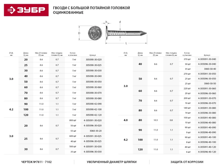Гвозди оцинкованные с большой головкой, в п/э пакете, 3,0x40мм, 35шт 3060-30-40 купить в Кургане