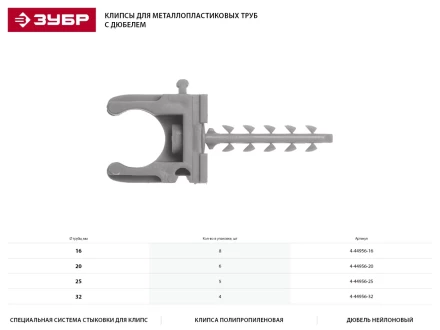 Скоба-держатель ЗУБР "МАСТЕР" для металлопластиковых труб, в комплекте с дюбелем, 20 мм, 6 шт 4-44956-20 купить в Кургане